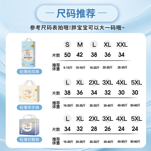 嘟嘟侠医护级夏季轻薄透气婴儿宝宝纸尿裤拉拉裤尿不湿全包臀一体学步裤 半包裤【3XL码单包32片】30-40斤