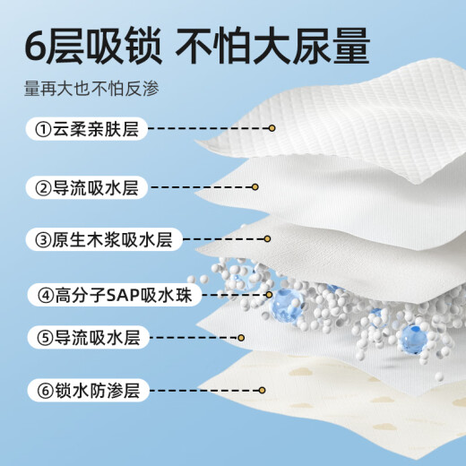 贝肽斯新生婴儿一次性隔尿垫夏季宝宝护理垫透气防水大尺寸不可洗姨妈垫 M码40片-热销款-单片低至0.57元 0x0cm