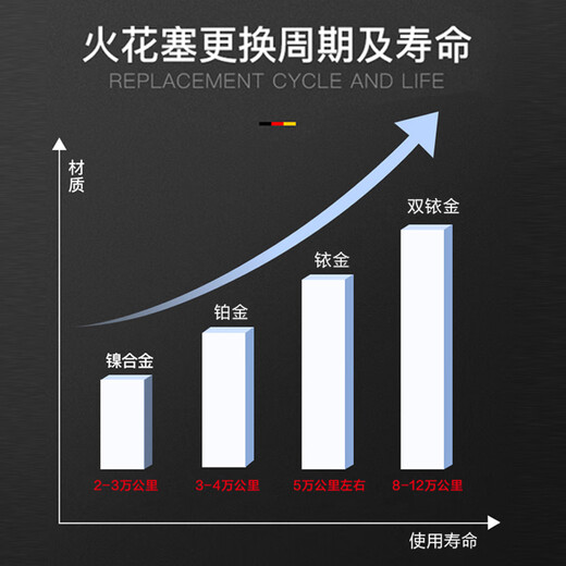特耐士双铱金火花塞现代起亚标致雪铁龙伊兰特K3悦动K5朗动ix35领动智跑 标致/雪铁龙 老款标致4008/5008/508云逸 1.8T