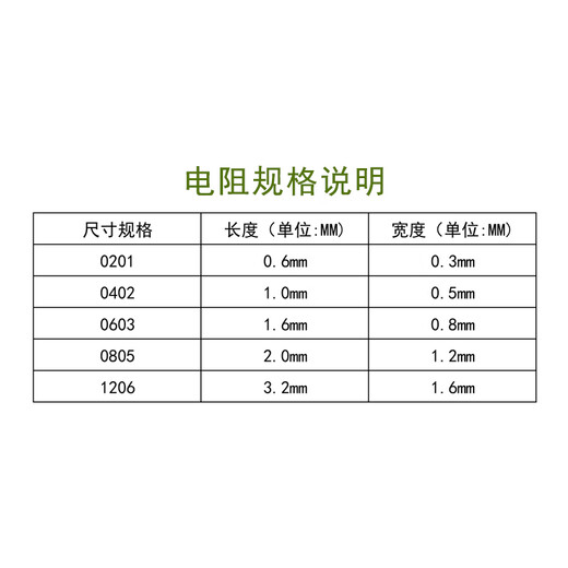 Fengjue Chip Resistor Book Resistor Pack 0603 170 Resistance Values High Precision 1% Resistor Resistor Component Electronic Component Sample Book