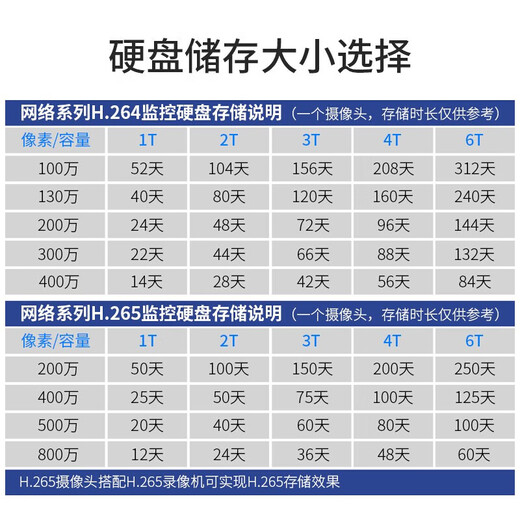海康威视监控硬盘1T2T4T6T8T希捷硬盘监控配件WD西数硬盘监控器录像机存储 希捷监控【4T硬盘】