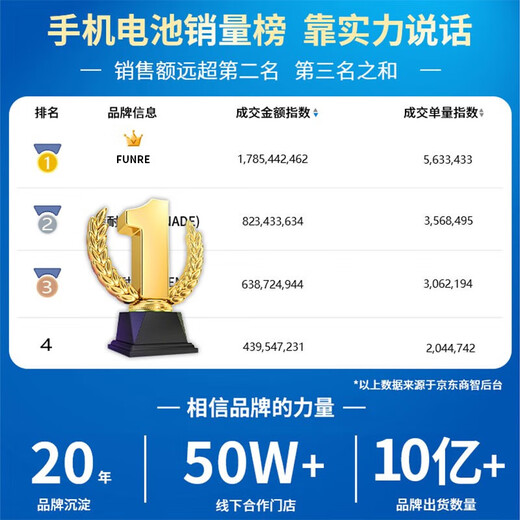 FUNRE适用oppo手机电池大容量Reno真我换电板维修更换魔改 R17电池-升级4000mAh【BLP681】