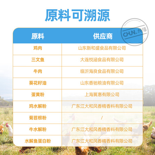 Chunfu Cat Snacks, Nutritious and Hydrating Cat Snacks, No Feed Attractants, Interactive Wet Cat Canned Food, Non-staple Food for Kittens and Adult Cats, Mixed Cat Snacks, 3 Flavors, 1 Pack Each, 3 Packs, 10 Count/Pack*3