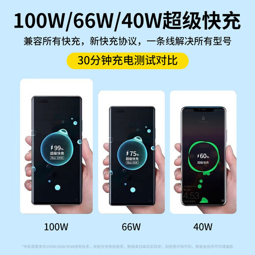 Topvork 2 pack丨2m upgraded Type-c data cable 6A charging cable flash charging Android suitable for Huawei 88W66W Honor Xiaomi vivo OnePlus Mate70/60