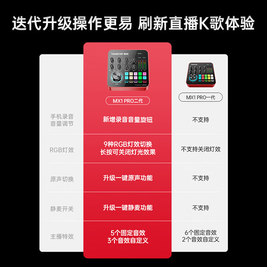 TAKSTAR MX1 Pro mobile live broadcast sound card set microphone karaoke live broadcast equipment complete set of mobile phone and computer universal MX1 PRO standard official standard