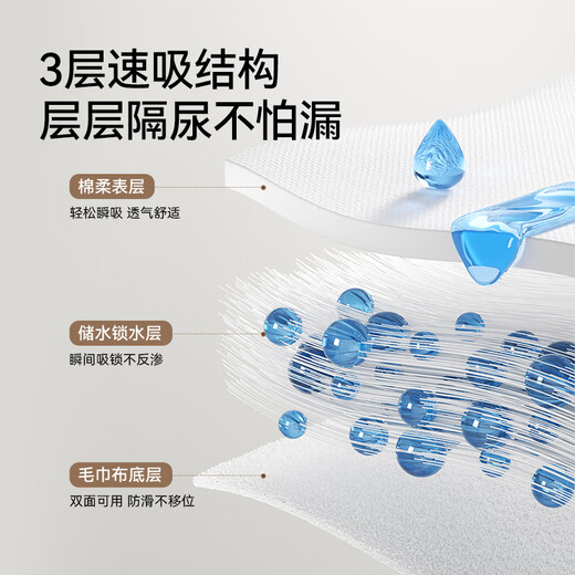 Qiaran [British Quality] Baby Urine Separator Pure Cotton Waterproof Breathable Large Size Maternity Mat 50*70cm [Baby Urine Separator] Class A Quality