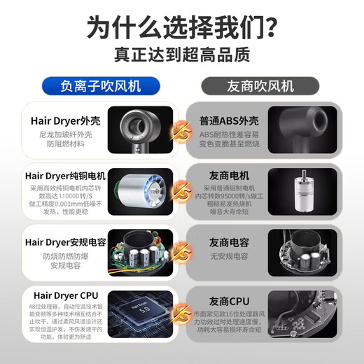 Yi'er hair dryer household high-power negative ions that do not damage hair, constant temperature hair care hair dryer, high wind speed, low noise, hair dryer, low noise, gift to girlfriend and wife goddess, silver gray (100 million-level negative ion hair care + 110,000 super rpm)