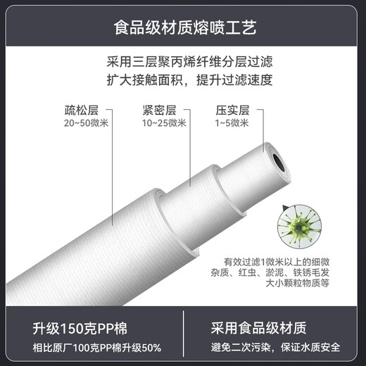 SBOS es adecuado para el elemento filtrante del purificador de agua Qinyuan KRT3820/3800/2800/3890. Un juego completo de membranas RO es adecuado para KRT3800/3890/2800. A menudo se reemplazan tres elementos filtrantes.