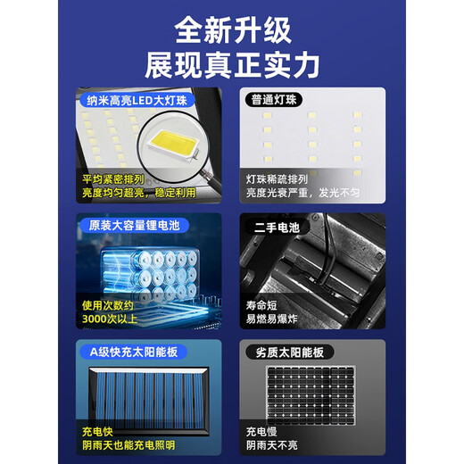 Yuduo Solar Voice Controlled Light Courtyard Outdoor Light Yard Human Body Sensing Home Lighting Outdoor Voice Control 20W-H Human Body Radar Sensing + High Bright LED