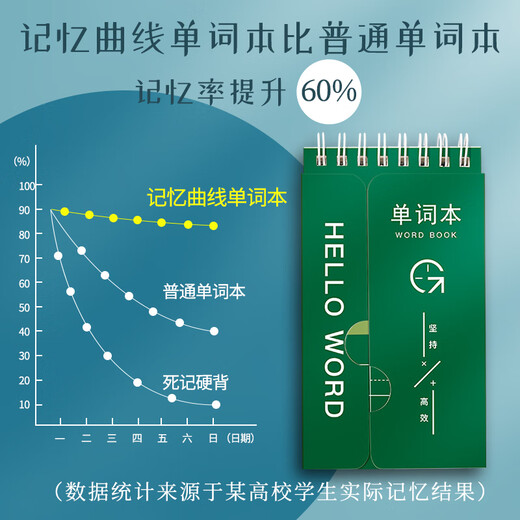 Ebbinghaus English Vocabulary Memory Book Portable Ring Buckle Can Cover Memorize Words Small Pocket Notebook From College to Postgraduate Entrance Exam Level 4 or 6 IELTS Japanese Junior High School 3500 Small Portable/Ancient Style Series 4 Books