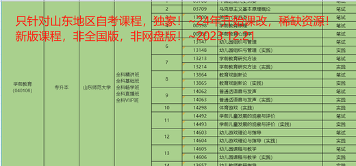 2025山东自考法学06941知识产权法概论学考试视频课件网课历年真 以上全部(聚划算90%以上强烈 14081	侵权责任法