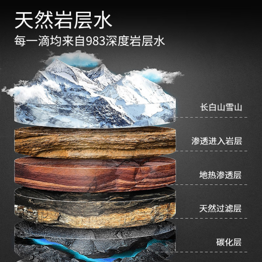 Zhenwuquan Changbai Mountain Natural 7-Grad Cold Spring Rock 983 Meter Low Deuterium Schwache Alkali High-End-Geschäft Trinkwasser 28 Flaschen [2 Boxen] gewöhnliche Express-Lieferung