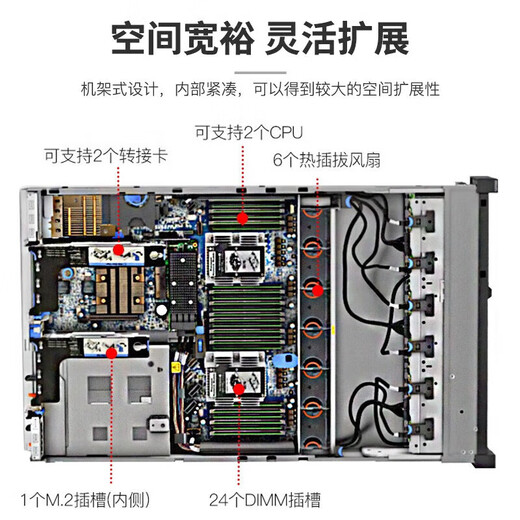 Lenovo server host SR588 SR650 WR3220 G2 rack-mount 2U dual-channel Xeon GPU deep learning virtualization DeepSeek local deployment customization [HR650X] 2 6230R丨Dual port 128G丨2 blocks 9