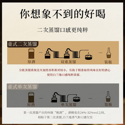 路易马西尼派斯顿法国洋酒xo白兰地40°烈酒橡木桶风味礼盒蓝轩端午送礼 700mL 1瓶