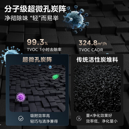 Midea's flagship purification and humidification all-in-one machine decomposes, aldehyde removal, allergen removal, fog-free humidification, air purifier all-in-one machine, composite ion sterilization and disinfection machine for whole house use, blockbuster new product KJ1000G-T1000 Pro