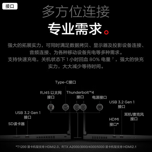 联想ThinkPad P15 高端设计师画图本 联想移动图形工作站3D建模视频剪辑笔记本电脑 i9-11950H A5000 专业绘图显卡 高色域屏 官方标配