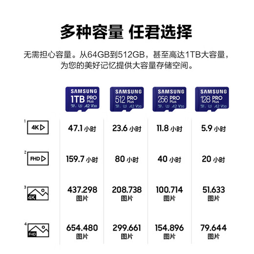三星（SAMSUNG）256GB TF MicroSD 内存卡 4K高速蓝卡 U3A2V30 读速180MB/s 游戏机无人机运动相机存储卡 PRO Plus