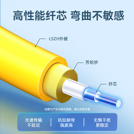 山泽(SAMZHE)光纤跳线 电信级FC-FC单模单芯 低烟无卤环保入户光纤线 收发器尾纤 1米G0-FCFC01