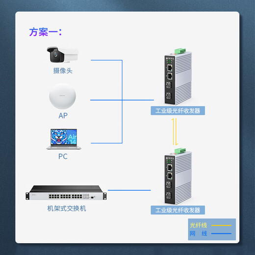 
Zhongke Optoelectronics Industrial-grade fiber switch 2-port Gigabit electrical + 2 Gigabit optical port Fiber transceiver Optoelectronic converter Rail type ZK-7000-15-2GX2GT-SFP
