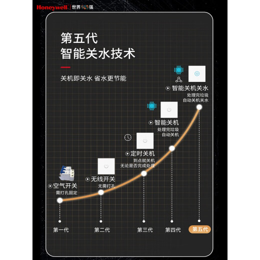 Honeywell Food Waste Disposer Kitchen Household Food Waste Disposer Kitchen Waste Shredder Model X12-Elegant White