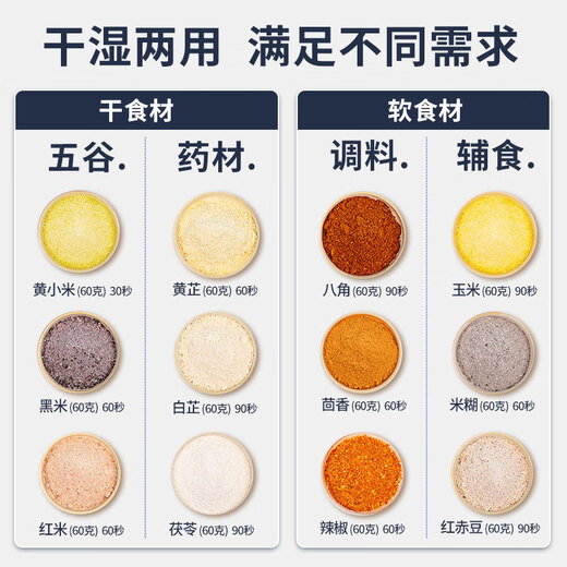 Jingyan grinding mill, ultra-fine grinder, Chinese herbal medicine grinder, household grinding mill, commercial grain crusher, strong power, 500ML super large capacity, gift package, universal grinder, small wet and dry grinder, electric grinder