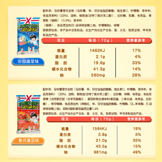 Want Want Langweixian Garden Vegetable Flavor*2+Tomato Flavor*1 70g*3 Discount Pack Snack Puffed Snack Food