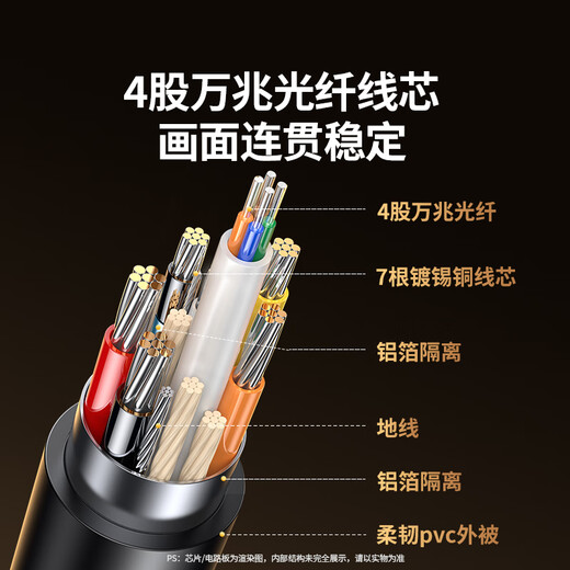 GreenLink DP2.1 fiber version 4K HD 16K30Hz8K240HzDisplayPort suitable for computer graphics card to monitor e-sports connection cable 3 meters compatible 1.4 45042
