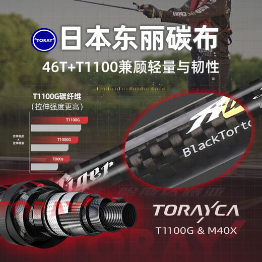 Hasdalua rod four major beasts, four-section portable fast adjustment dual-tone, black rod, ultra-long-range throw fishing rod, fishing rod 2.18m, Qinglong four-section straight handle ML[S724ML]