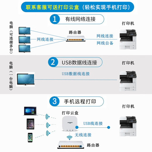 京瓷（KYOCERA）TASKalfa MZ2101 A3激光黑白多功能数码复合机A4办公打印机复印扫描家用商用 主机+双面器+输稿器+第二纸盒 官方标配+工作柜