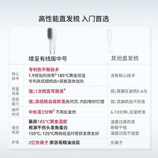 The same style as Lucheng Papi Sauce - medium size Lucheng Thermal Balancing Hair Straightening Comb Negative ions do not damage hair fluffy skull splint Clear Sky Blue Wired Version Medium Size Hair Straightening Comb