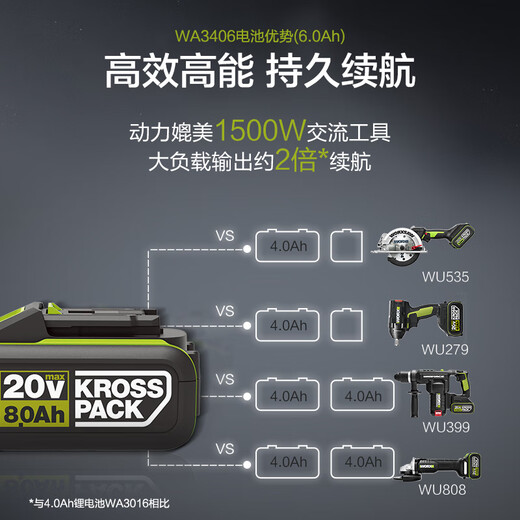 威克士（WORX）原装20V锂电池4.0/5.0/6.0扳手电锯电钻锤充电器3406/3922 双充充电器橙色WA3883