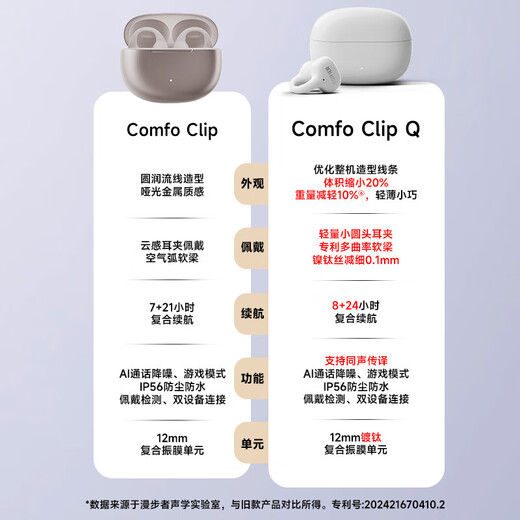 Edificador COMFO Clip Q Clip de oído Auriculares Bluetooth Abierto Interpretación simultánea aplicable a Apple, Huawei, Xiaomi Oppo Mobile Rose Gold