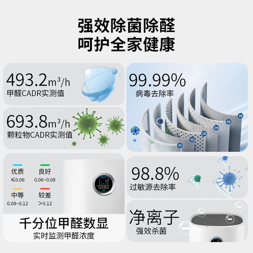 Midea Air Purifier Deeply decomposes and removes formaldehyde, sterilizes and removes odors and allergens, formaldehyde PM2.5 dual digital display, removes viruses, smoke smell, pet floating hair odor, home decoration, formaldehyde digital display KJ600F-LM1P