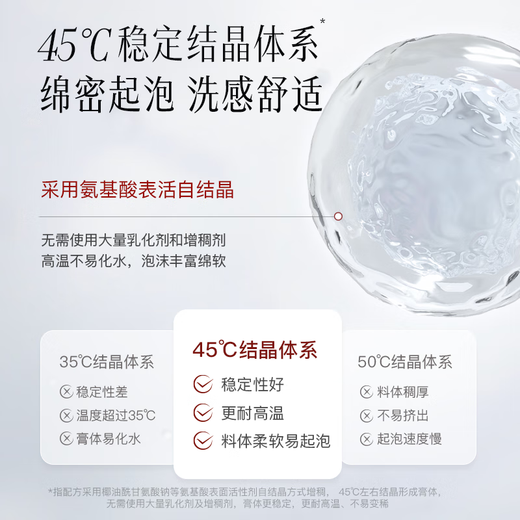 
Rare substance collection Matsutake Mushroom Amino Acid Cleanser Gentle Not Irritating Gentle Cleansing Pore Oil Skin Facial Cleanser Men Amino Acid Cleanser 100g+50g+water 10ml