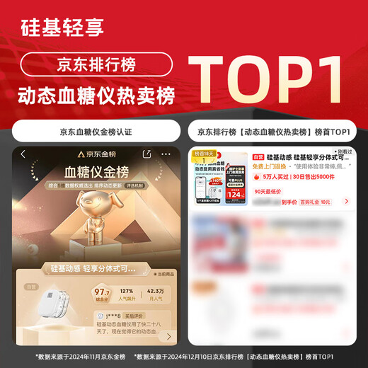 Silicone-based dynamic and lightweight split-type dynamic blood glucose meter needle-free monitor continuous glucose monitoring system 1+2 set