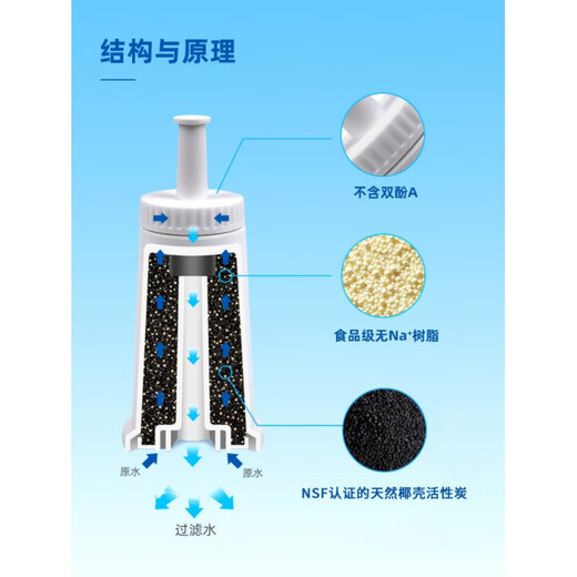 铂富（Breville）咖啡机新款过滤芯sage/878/880/920/980/990水箱净水 新款过滤芯（单个）