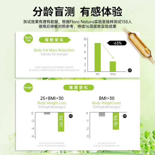 
Flora Natura burns supermodel water 4 generations, weight loss, fat burns, belly weight management, French big red needle 15ml*20 pieces/box
