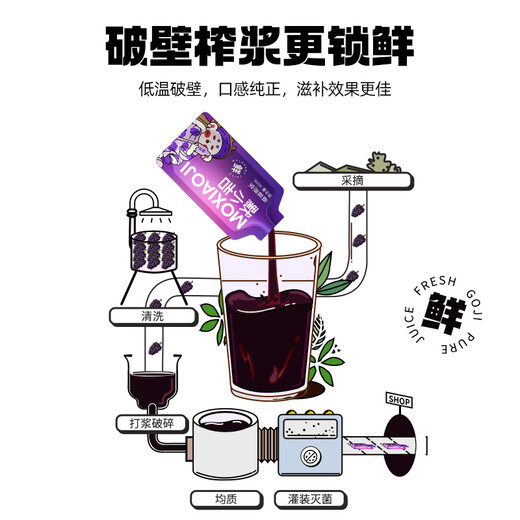 杞里香出品 默小吉桑葚原浆840ml（4盒装）桑葚汁鲜榨果汁桑椹原浆饮品