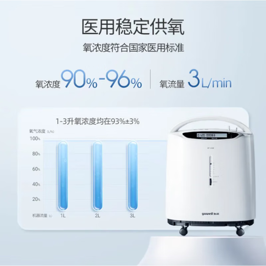 Yuwell 5-liter household oxygen generator atomization elderly oxygen machine medical grade pregnant women oxygen inhalation machine 5L home portable oxygen generator Jingdong Pharmacy self-operated Yuyue 8F3AW medical classic with atomization 3L oxygen generator