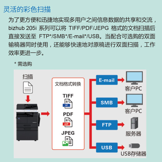 柯尼卡美能达 6180en 205i 215i 225i A3打印机复印机办公黑白激光网络大型商用 215i标配（21页速度+自动双面打印） 4，标配+双面打印+输稿器+底柜（粉丝推荐）