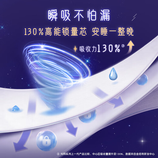 高洁丝【长夜呵护】蚕丝感放肆睡卫生巾420mm9片夜用姨妈巾京东自营旗舰