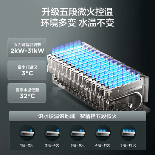 Haier gas water heater, 15% discount on national subsidy, natural gas first-class silent water servo constant temperature, five-stage micro-fire, lower-mounted fan, closed, stable burning chamber, good dream series KL3 set, 16L KL3pro 5A, first-class constant temperature, really comfortable