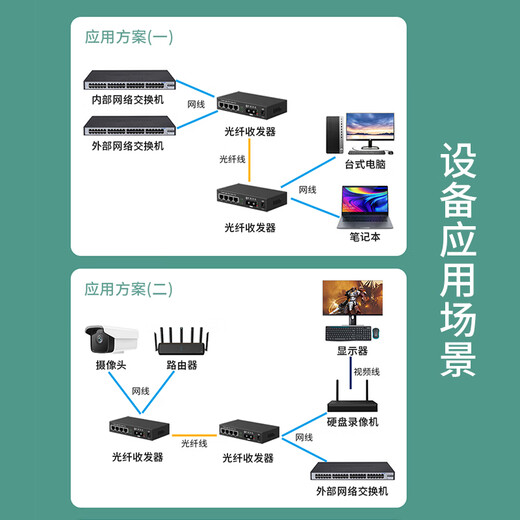 Zhongke Optoelektronik 100-Megabit-Glasfaser-Transceiver Dual-Fiber-Optoelektronik-Konverter-Netzwerkanschluss VLAN-Isolationstyp 100-Megabit Multimode Dual Faser 1 OPTICAL 4 Elektrisches ZK-FE/114- 2 km
