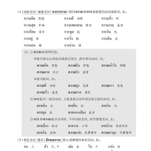 Direkt vom Verlag verkauft, Basic Thai 2 Band 2, Buch zum Erlernen der thailändischen Sprache, Einführungslehrbuch zum Selbststudium für Universitäten und ausländische Hochschulen und Universitäten, World Book Publishing Company, nationales Buch zur Förderung von Talenten im Bachelor-Studenten zu nicht-gemeinsamen Sprachen, echt