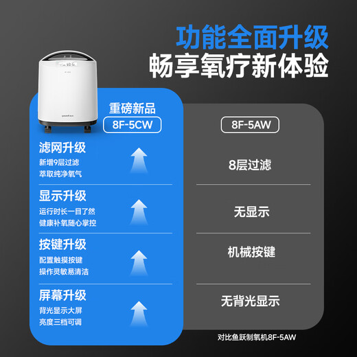 Yuyue Medical Oxygen Concentrator 5L L Oxygen Inhaler Home Elderly Medical Grade Pregnant Women Respiratory Atomizer 8F-5CW Yuyue Medical Oxygen Concentrator 5L L Oxygen Inhaler Home Elderly Medical Grade Pregnant Women Respiratory Atomizer 8F-5CW