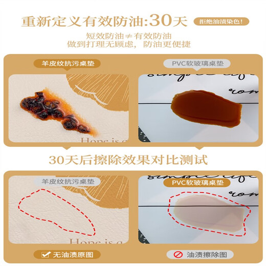 Lilang dining table mat round small round table round coffee table mat no-wash oil-proof and waterproof tablecloth anti-scalding anti-slip mat dining table mat Strawberry Dog diameter 150cm