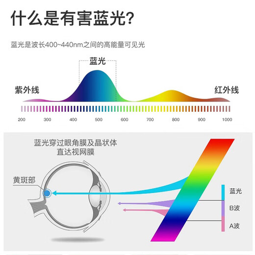 NVC Lighting New Full Spectrum Eye Protection LED Ceiling Lamp Bedroom Lamp Living Room Rectangular Package Full Spectrum Round 40CM White Light 36W