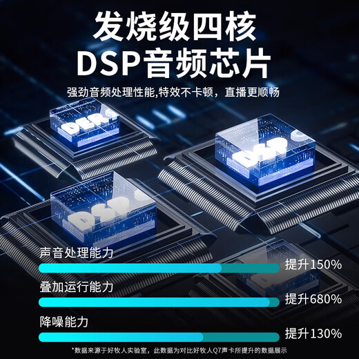 Good Shepherd sound card live broadcast equipment full set sound card singing special microphone microphone K song artifact anchor professional with recording condenser microphone mobile phone computer external voice changer