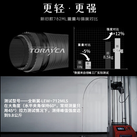 领峰24新款领峰 翼 路亚竿远投泛用竿枪柄直柄轻量海鲈翘嘴鲈鱼鱼杆 2.51m 24翼832MS/直柄2节 Lureleader领峰翼系列路亚竿