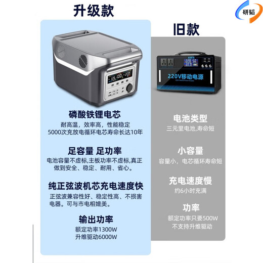 研韬户外移动电源220v大容量停电备用磷酸铁锂电池自驾游露营夜市摆摊 金属款-功率3800W4840万兆型 0mAh